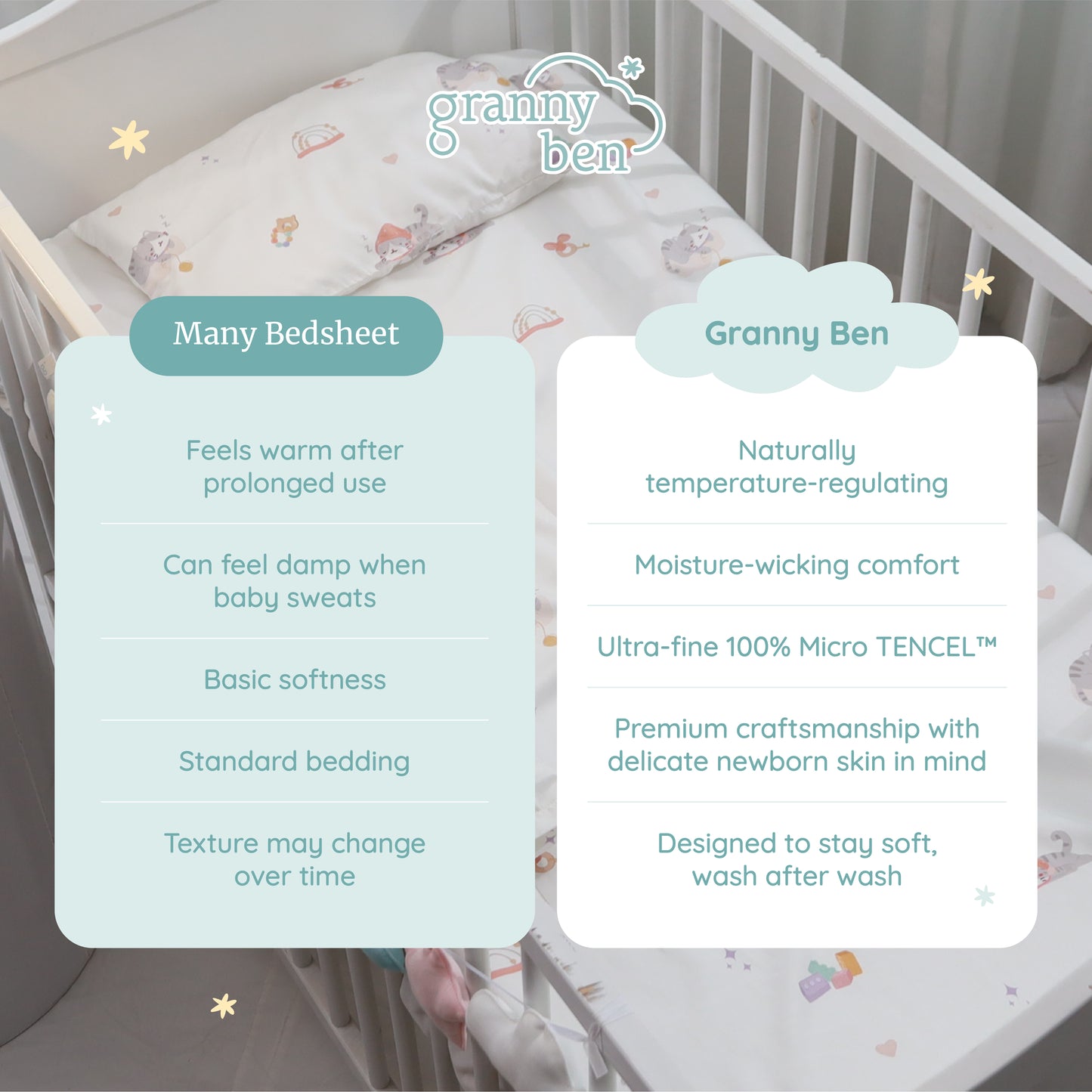 Granny Ben Micro Tencel™ Bed Sheet